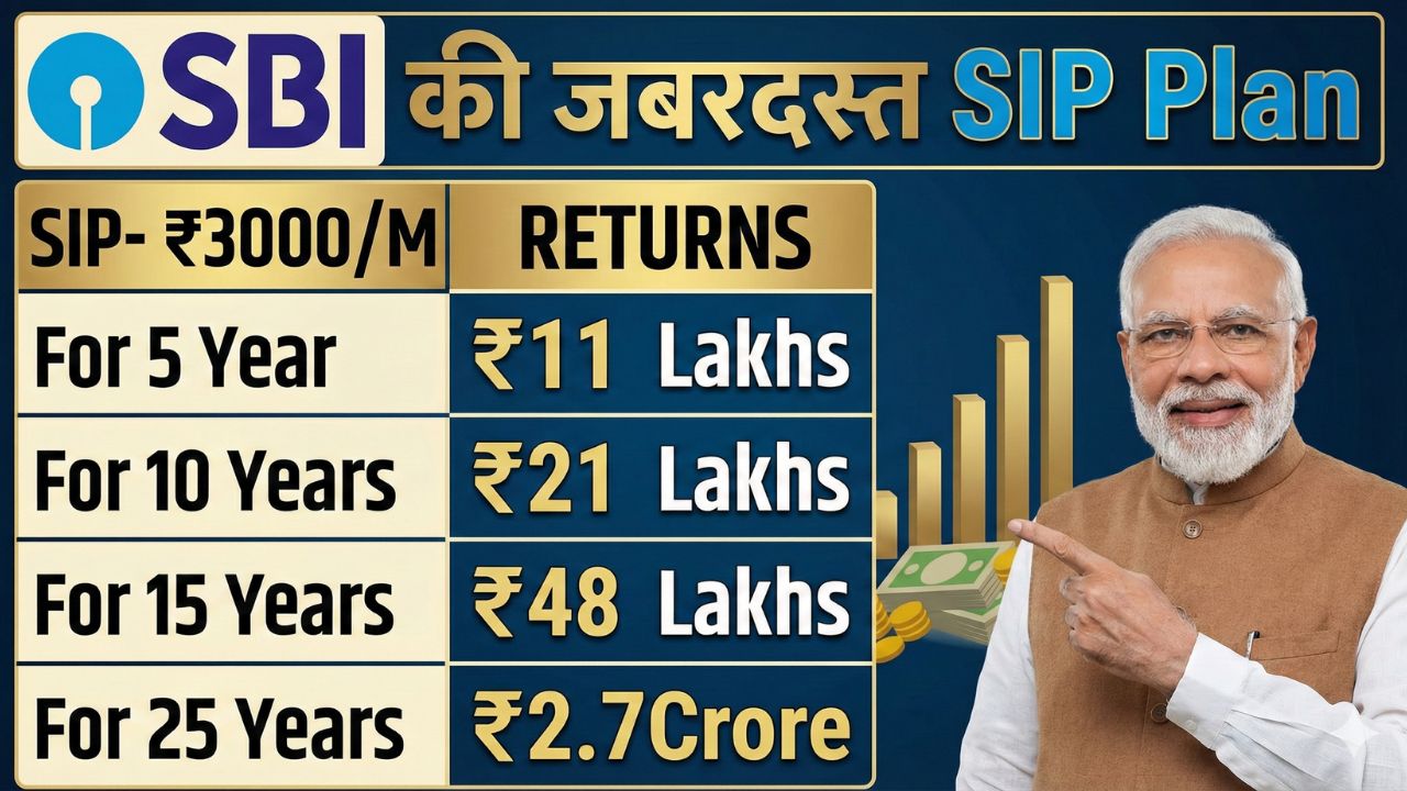 SBI Best SIP Plan for 5 Years (2026)